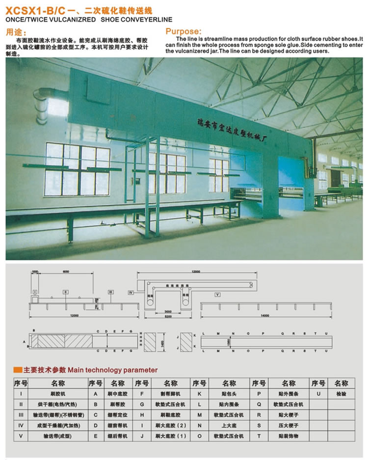  一、二次硫化鞋傳送線