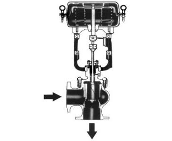 CMHSm氣動高壓籠式角型調節閥