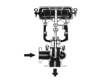 CMJSm(ZJHSm)氣動籠式角型調節閥