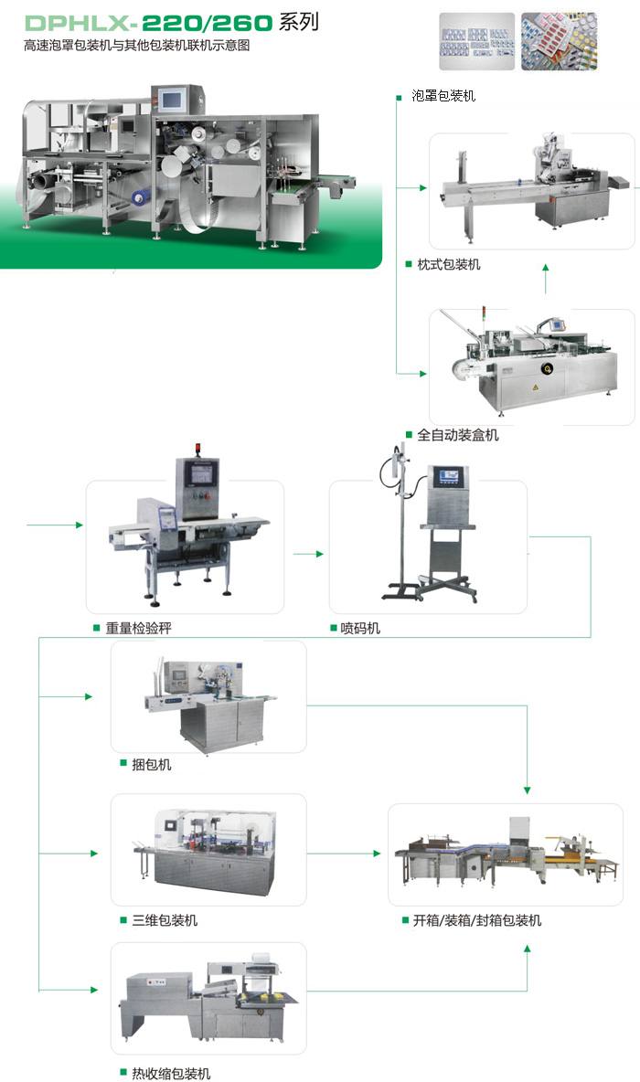 DPHLX-220D/260D全自動(dòng)高速鋁塑泡罩包裝機(jī)