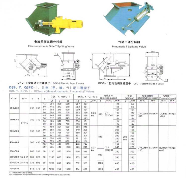 氣動三通分料閥