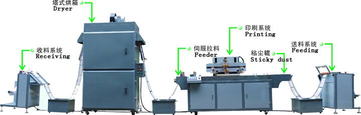 全自動(dòng)卷對(duì)卷網(wǎng)版印刷機(jī)