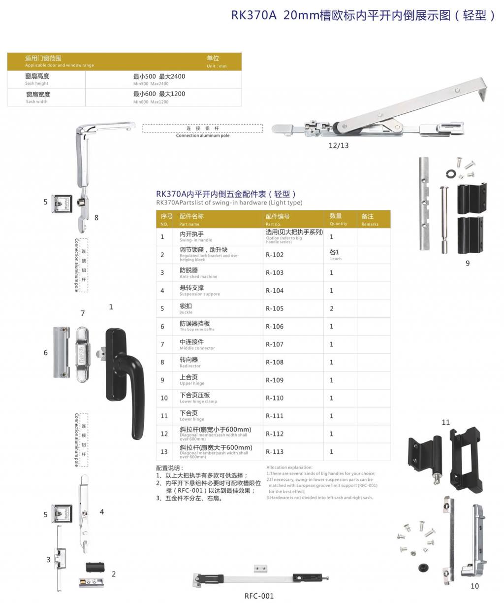 歐標槽內平開窗（內開內倒）系列
